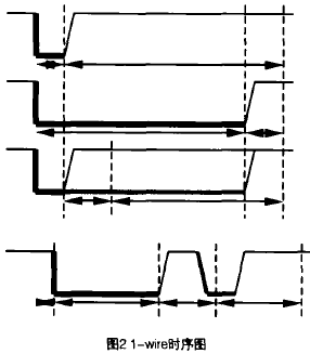 Loop 2 1 -wire timing diagram
