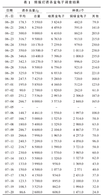 Frequency vibration killing effect test data