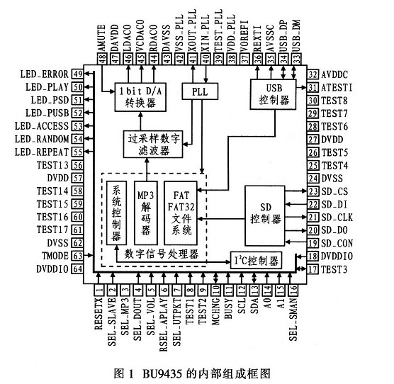 Block diagram of the internal composition of BU9435