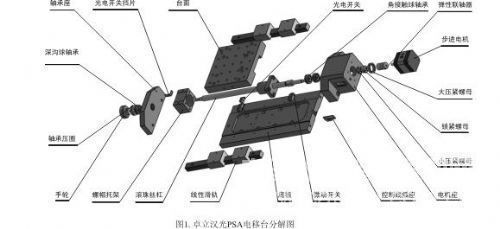 Brief introduction of electronically controlled translation stage