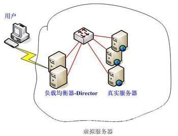 Five tips for virtual server data protection