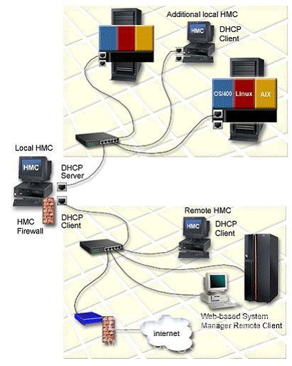 Eight steps to troubleshoot AIX server