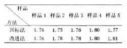 National standard method and improved method for test results