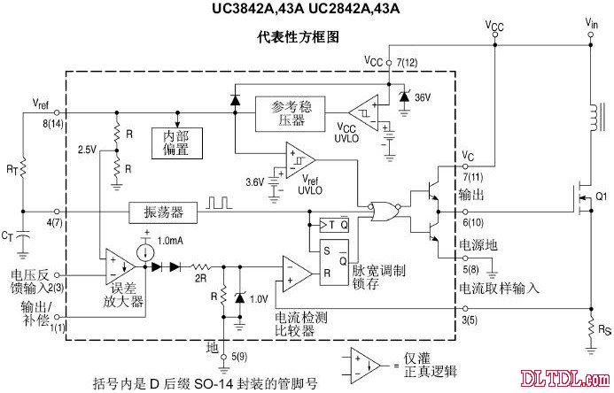 How UC3843 and uc3842 work