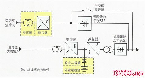 Inverter working principle