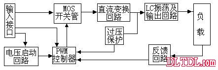 Inverter working principle