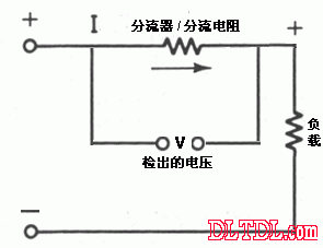 The role of the shunt