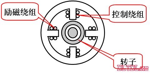 Servo motor working principle