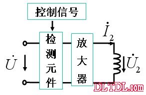 Servo motor working principle