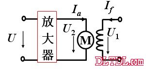 Servo motor working principle