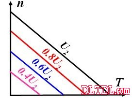 Servo motor working principle