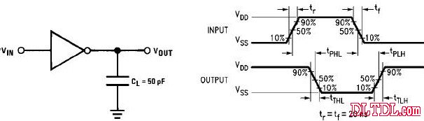 AC test circuit and waveform switching time