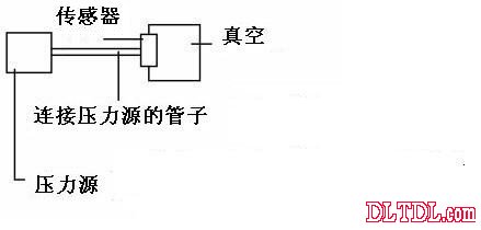 Pressure sensor principle