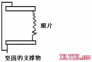 Pressure sensor principle