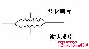 Pressure sensor principle