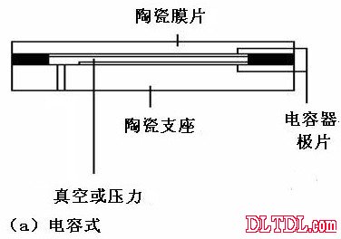 Pressure sensor principle