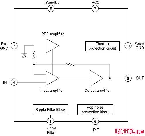 LA42051 pin function