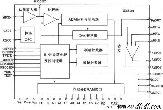 Speech synthesis chip UM5101 basic application circuit diagram