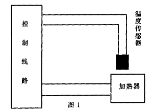 Figure 1 protein analyzer temperature sensor