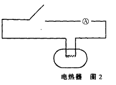 Figure 2 protein analyzer electric heater