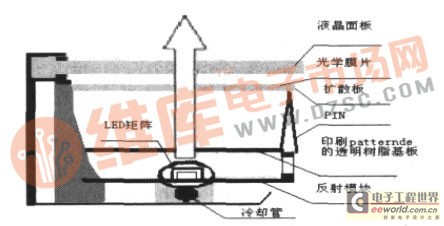 Optical system structure control schematic