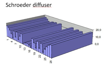 Acoustic scattering