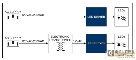 LED lighting design and the main challenges in replacing existing lighting solutions