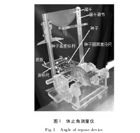 Fig.1 Angle of repose measuring instrument