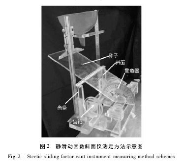 Fig. 2 Schematic diagram of measuring method of static sliding factor