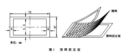 Figure 3 Screen holder