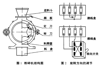 Figure 1 crusher grinding structure