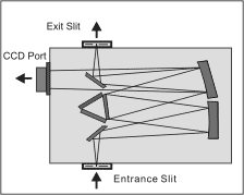 Spectrometer knowledge introduction
