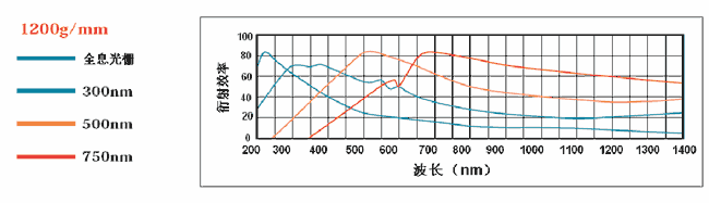 Spectrometer knowledge introduction