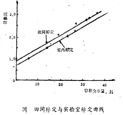 Field calibration and laboratory marking by the line