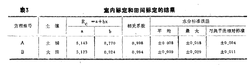 Table 3 Results of indoor calibration and field calibration