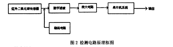 Figure 2 detection circuit block diagram