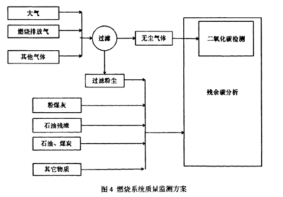 Fig. 4 Combustion system quality monitoring scheme