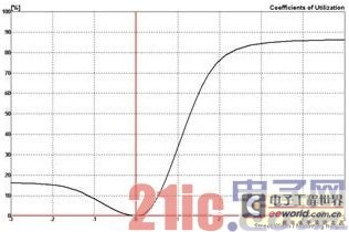 LED light source for road lighting