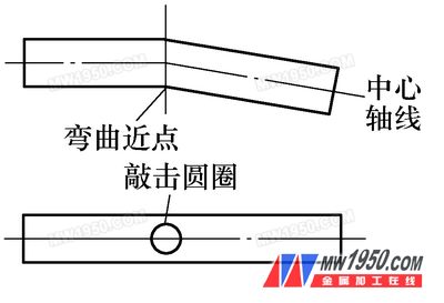 å¼¯æ›²ç‚¹ç¤ºæ„å›¾