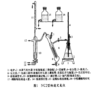 Fig.1 Structure of fast determination of nitrogen analyzer