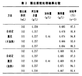 Table 2 Comparison of pre-slip treatment results