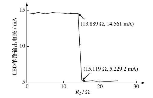 Figure 3 output current and R2 resistance curve