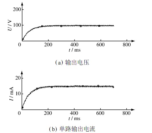 Figure 2 LED fluorescent lamp output characteristics