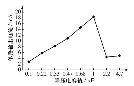 Figure 4 shows the relationship between measured output current and step-down capacitor