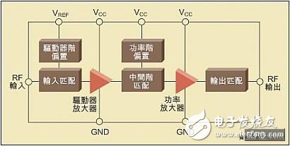 Method for reducing RF power of WCDMA mobile phones