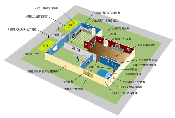 Nanjing Wulian Sensing Technology Co., Ltd. Smart Home Solution