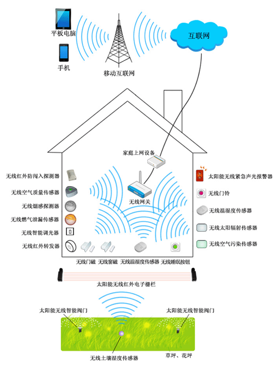 Nanjing Wulian Sensing Technology Co., Ltd. Smart Home Solution