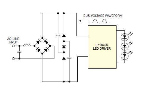 Figure 3, in order to provide a high power factor, can use only a small capacitor for high-frequency coupling, run the flyback circuit from a full-wave rectified DC bus, or add a simple two capacitor and three diodes Passive valley filling circuit