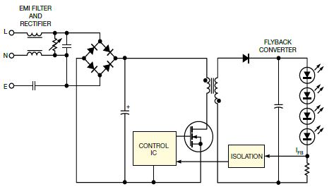 Figure 1. The core component of the flyback LED driver circuit is a coupled inductor.