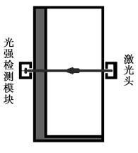 Figure 3 Counter installation diagram